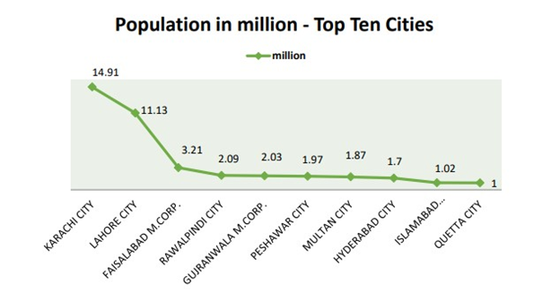 Population in millions