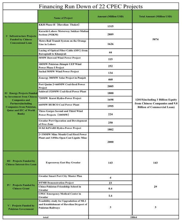 financing run down